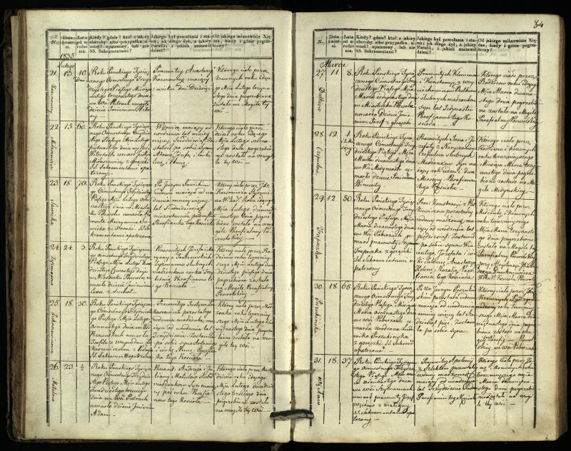 Pasvalio Romos katalikų parapijos bažnyčios 1832–1848 metų mirties metrikų knyga
