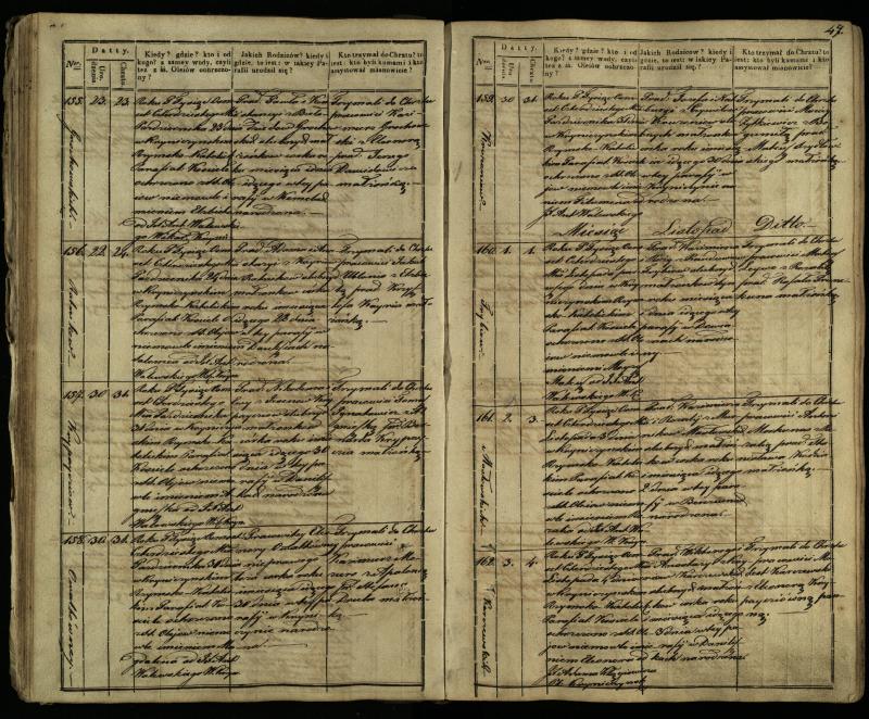Krinčino Romos katalikų parapijos bažnyčios 1838–1848 metų krikšto metrikų knyga