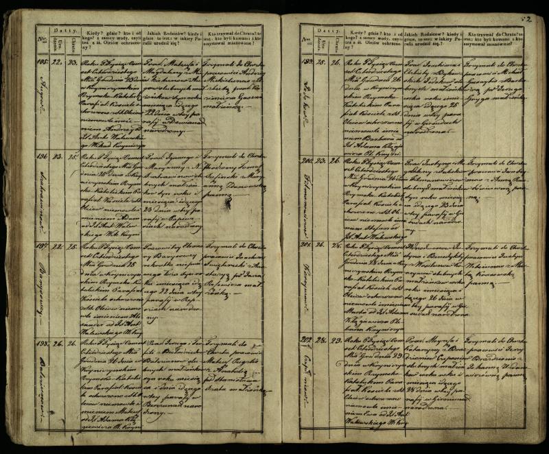Krinčino Romos katalikų parapijos bažnyčios 1838–1848 metų krikšto metrikų knyga