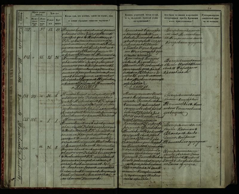 Pasvalio Romos katalikų parapijos bažnyčios 1859–1864 metų krikšto metrikų knyga