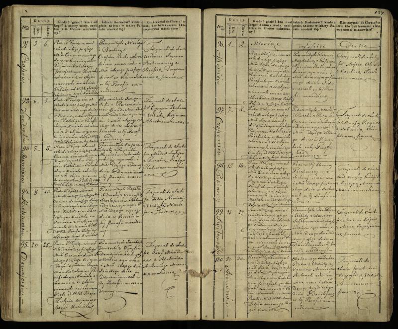 Krinčino Romos katalikų parapijos bažnyčios 1838–1848 metų krikšto metrikų knyga