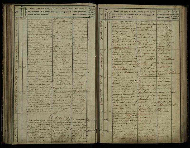 Pasvalio Romos katalikų parapijos bažnyčios 1864–1873 metų krikšto metrikų knyga