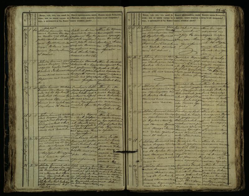 Pušaloto Romos katalikų parapijos bažnyčios 1849–1864 metų mirties metrikų knyga