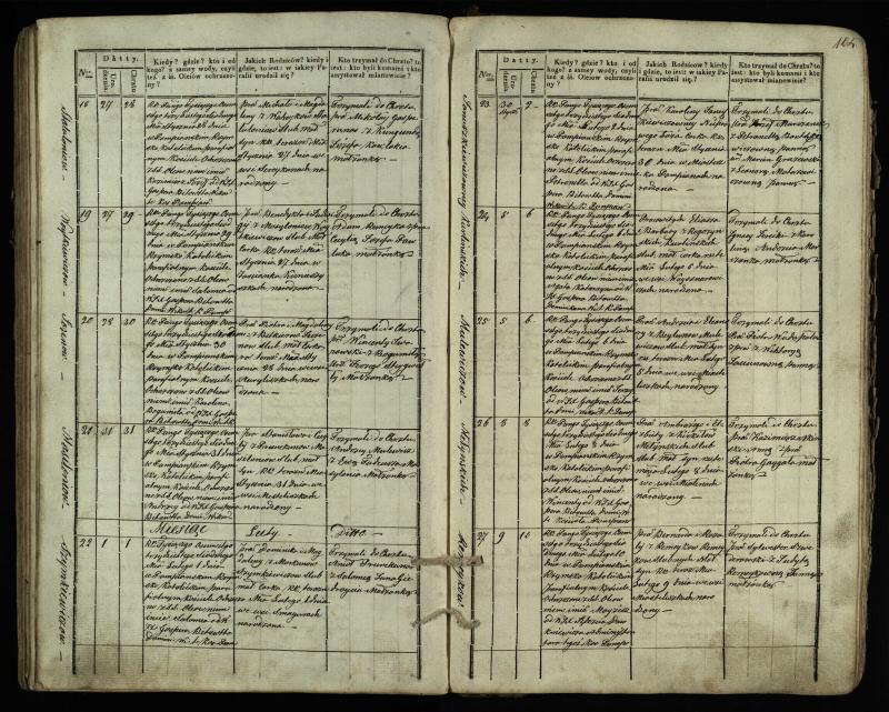 Pumpėnų Romos katalikų parapijos bažnyčios 1831–1837 metų krikšto metrikų knyga