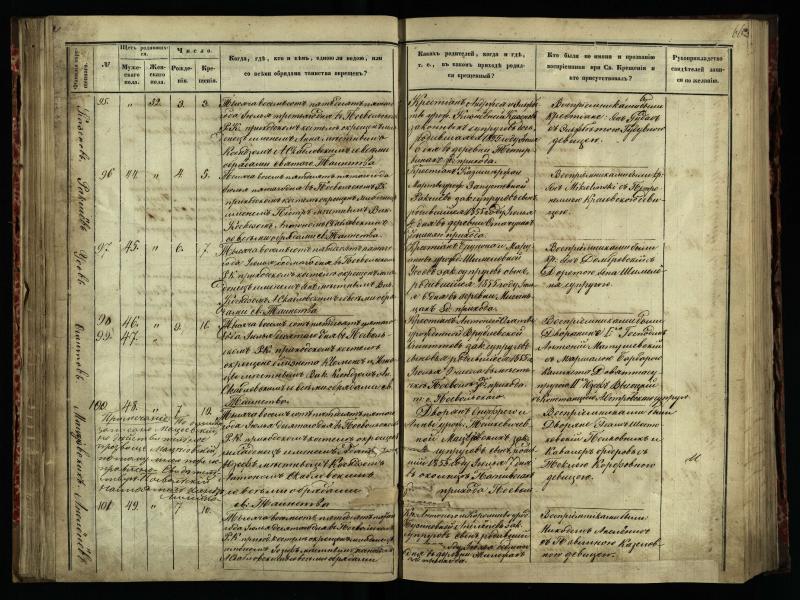 Pasvalio Romos katalikų parapijos bažnyčios 1854–1859 metų krikšto metrikų knyga