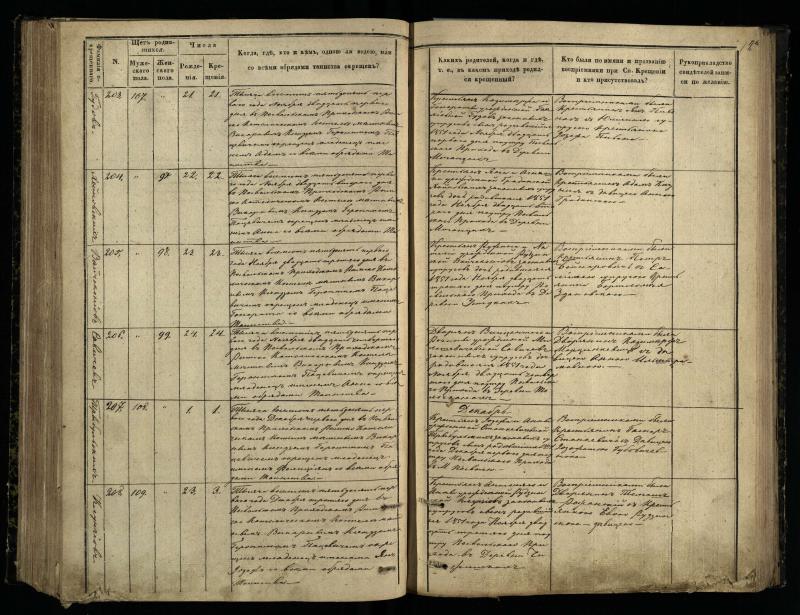 Pasvalio Romos katalikų parapijos bažnyčios 1848–1853 metų krikšto metrikų knyga