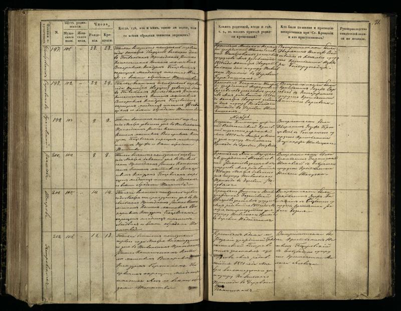 Pasvalio Romos katalikų parapijos bažnyčios 1848–1853 metų krikšto metrikų knyga
