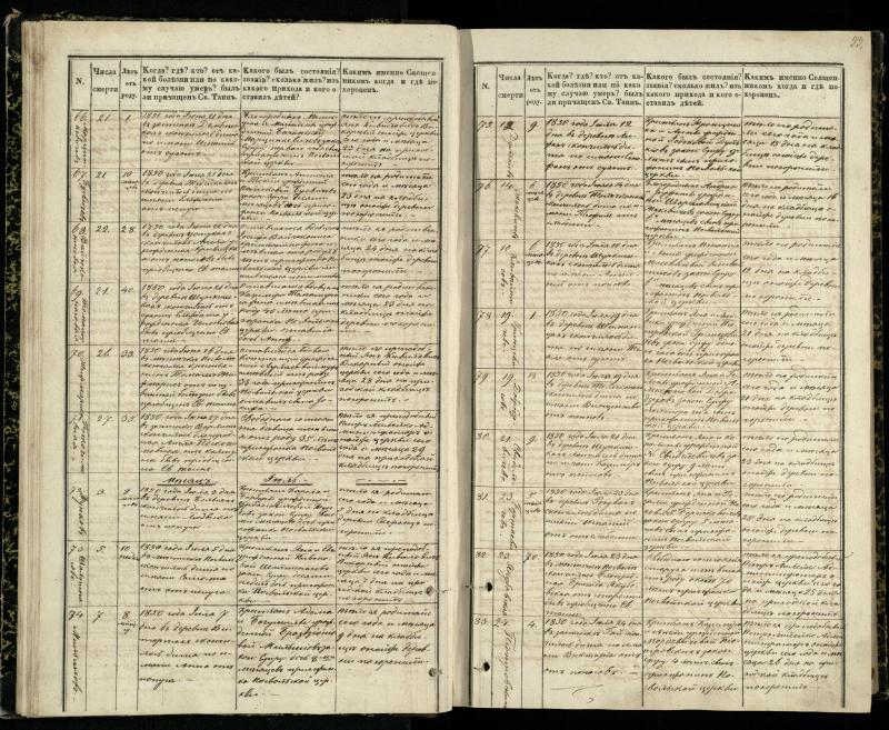 Pasvalio Romos katalikų parapijos bažnyčios 1848–1866 metų mirties metrikų knyga
