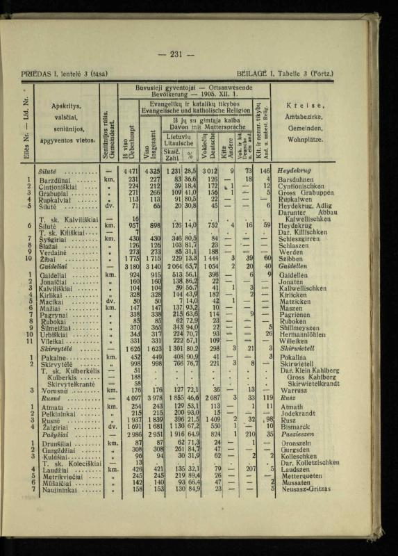 Tautiniai santykiai Maž. Lietuvoje ligi Didžiojo karo istorijos ir statistikos šviesoje
/ Vincas Vileišis. – Kaunas: Politinių ir socialinių mokslų institutas, 1935. – 271, [3] p.