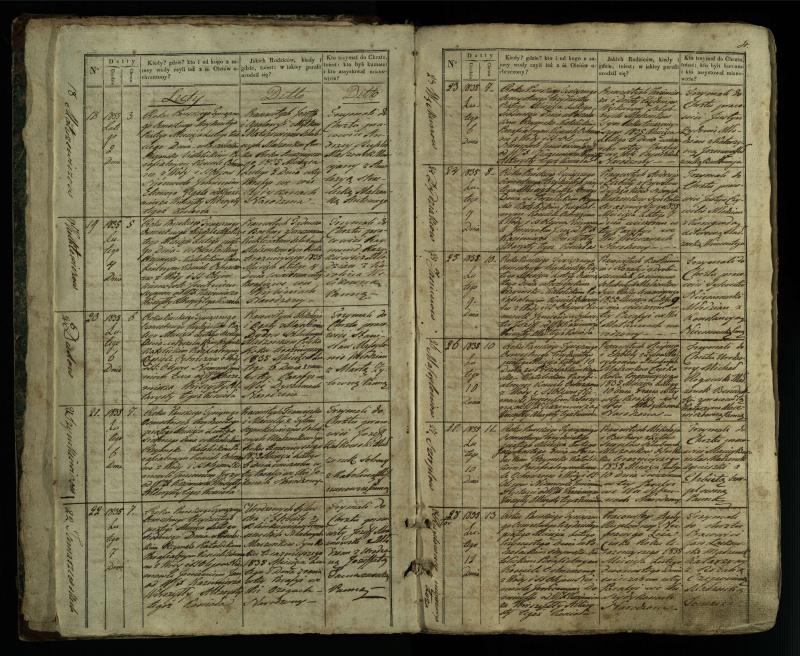 Pušaloto Romos katalikų parapijos bažnyčios 1835–1846 metų krikšto metrikų knyga