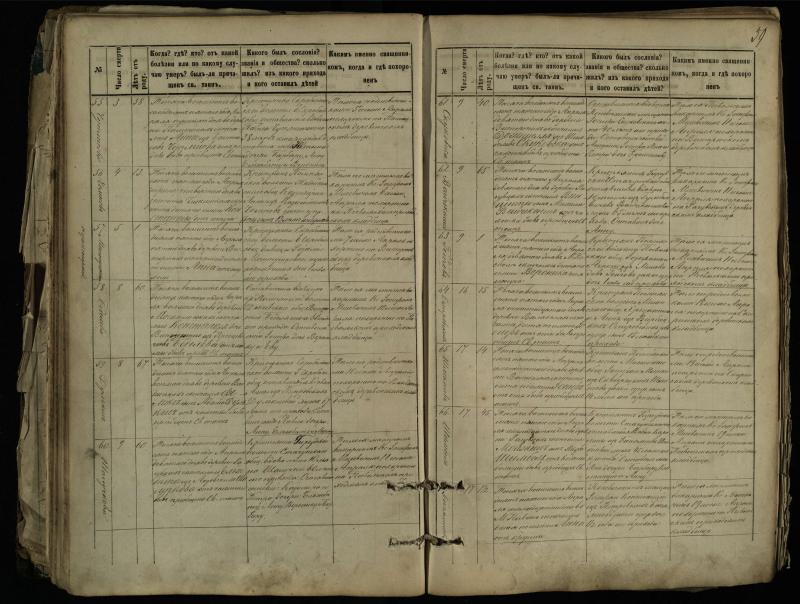 Pasvalio Romos katalikų parapijos bažnyčios 1881–1893 metų mirties metrikų knyga