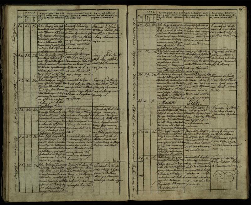 Pumpėnų Romos katalikų parapijos bažnyčios 1837–1848 metų krikšto metrikų knyga