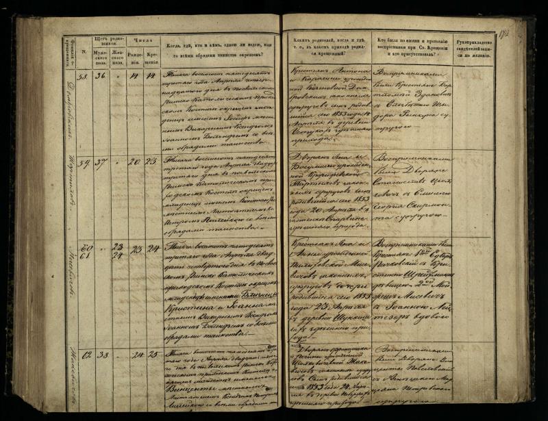 Pasvalio Romos katalikų parapijos bažnyčios 1848–1853 metų krikšto metrikų knyga