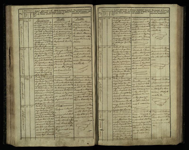 Pasvalio Romos katalikų parapijos bažnyčios 1842–1848 metų krikšto metrikų knyga