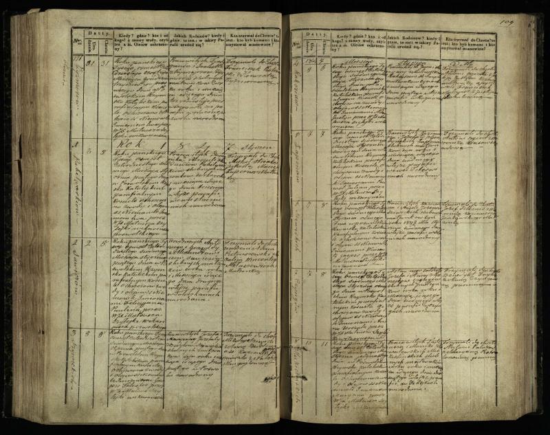 Pasvalio Romos katalikų parapijos bažnyčios 1842–1848 metų krikšto metrikų knyga