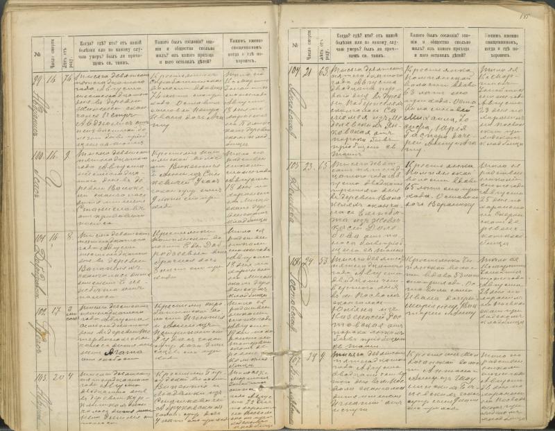 Pasvalio Romos katalikų parapijos bažnyčios 1907–1917 metų mirties metrikų knyga