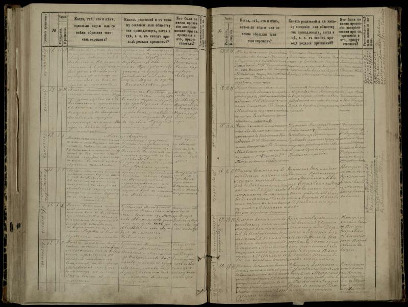 Pasvalio Romos katalikų parapijos bažnyčios 1881–1889 metų krikšto metrikų knyga
