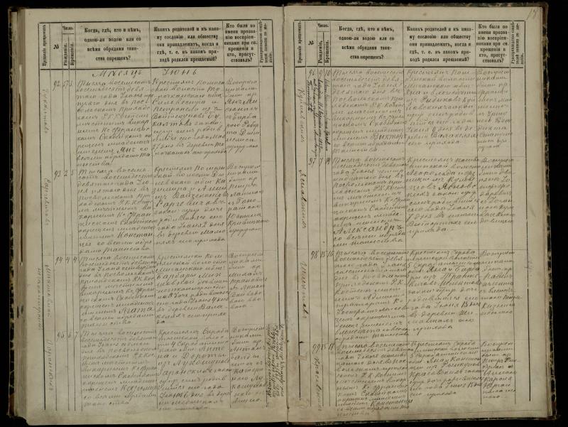 Pasvalio Romos katalikų parapijos bažnyčios 1881–1889 metų krikšto metrikų knyga