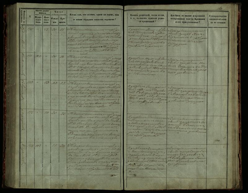 Pasvalio Romos katalikų parapijos bažnyčios 1859–1864 metų krikšto metrikų knyga