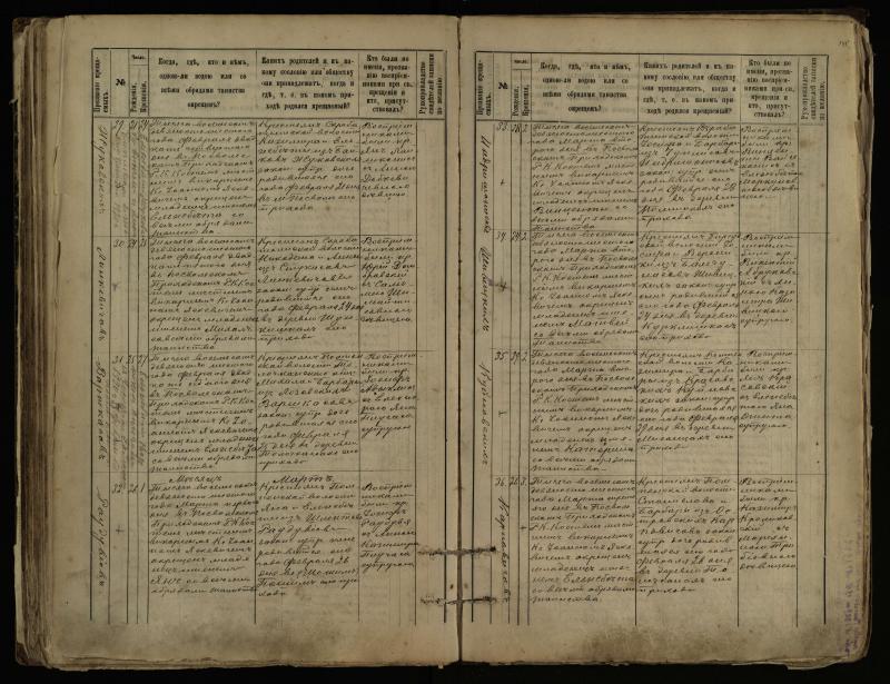 Pasvalio Romos katalikų parapijos bažnyčios 1889–1898 metų krikšto metrikų knyga