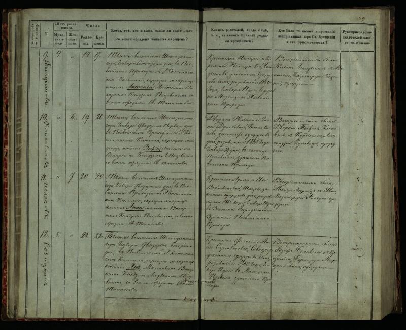 Pasvalio Romos katalikų parapijos bažnyčios 1859–1864 metų krikšto metrikų knyga