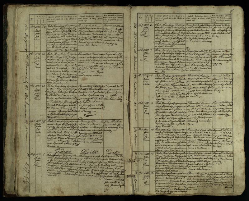 Pušaloto Romos katalikų parapijos bažnyčios 1835–1846 metų krikšto metrikų knyga