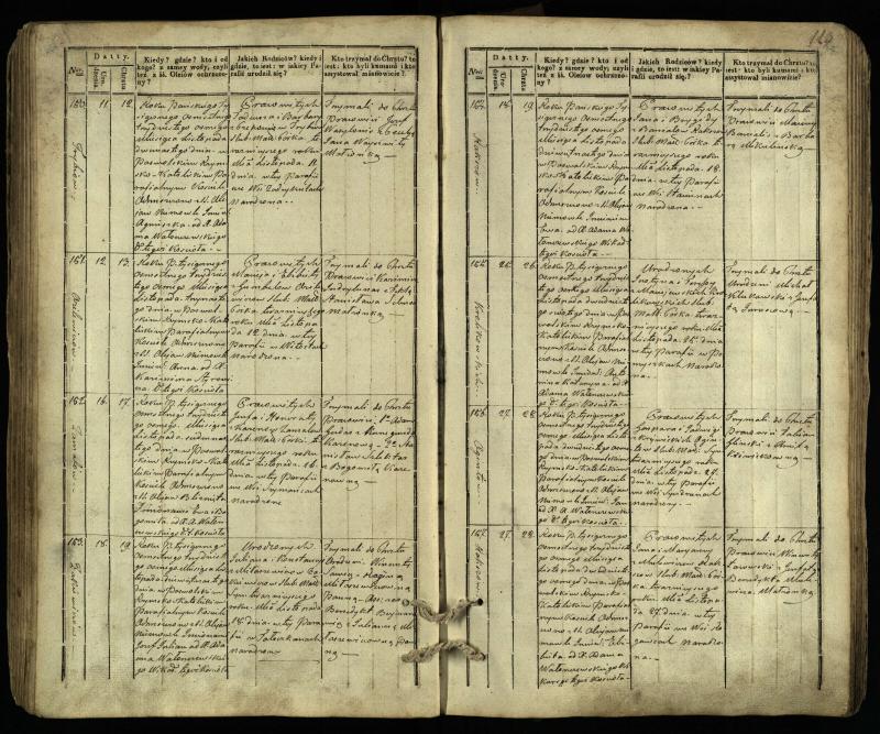 Pasvalio Romos katalikų parapijos bažnyčios 1832–1842 metų krikšto metrikų knyga
