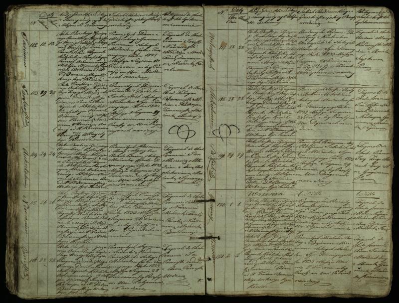 Pušaloto Romos katalikų parapijos bažnyčios 1828–1834 metų krikšto metrikų knyga