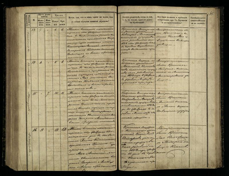 Pasvalio Romos katalikų parapijos bažnyčios 1848–1853 metų krikšto metrikų knyga