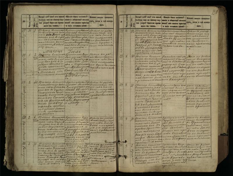 Pasvalio Romos katalikų parapijos bažnyčios 1881–1893 metų mirties metrikų knyga