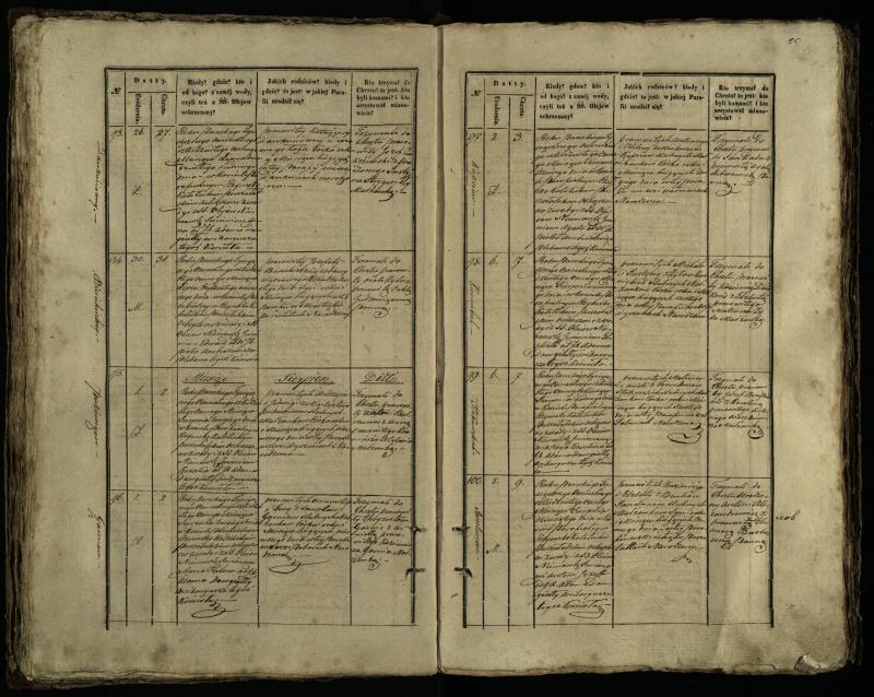 Pušaloto Romos katalikų parapijos bažnyčios 1847–1848 metų krikšto metrikų knyga