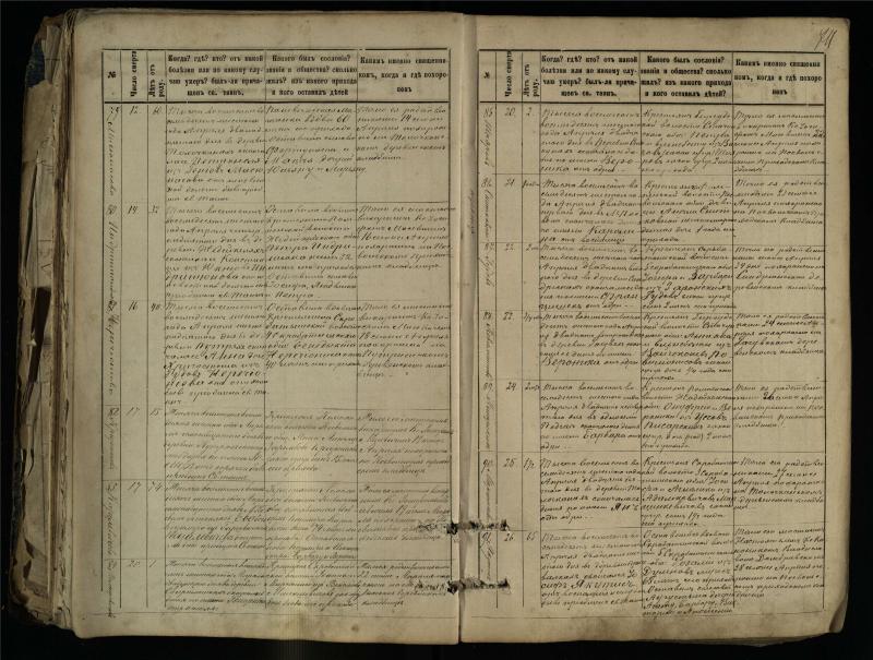 Pasvalio Romos katalikų parapijos bažnyčios 1881–1893 metų mirties metrikų knyga