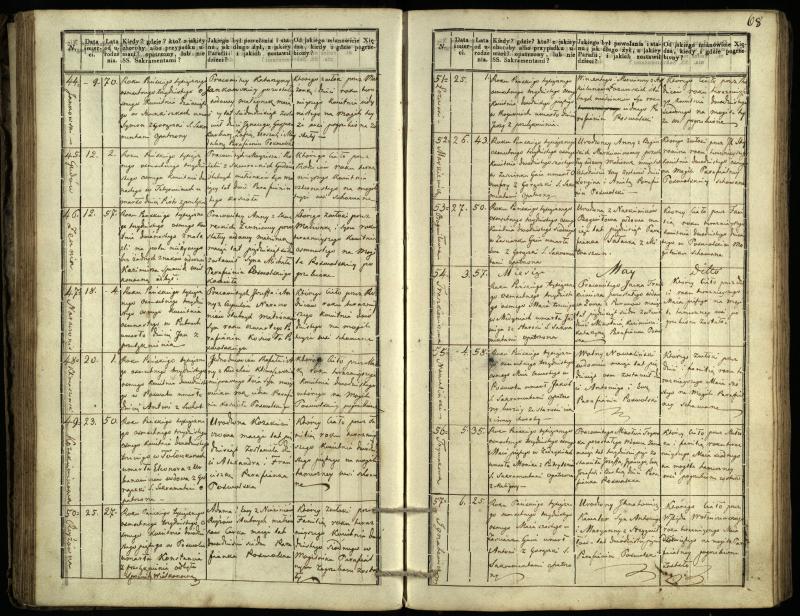 Pasvalio Romos katalikų parapijos bažnyčios 1832–1848 metų mirties metrikų knyga