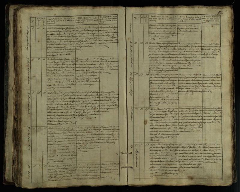 Pušaloto Romos katalikų parapijos bažnyčios 1835–1846 metų krikšto metrikų knyga