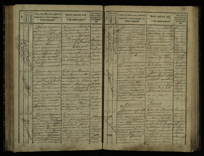 Pasvalio Romos katalikų parapijos bažnyčios 1873–1881 metų krikšto metrikų knyga