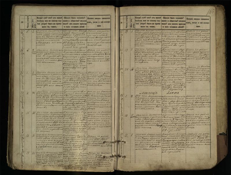 Pasvalio Romos katalikų parapijos bažnyčios 1881–1893 metų mirties metrikų knyga