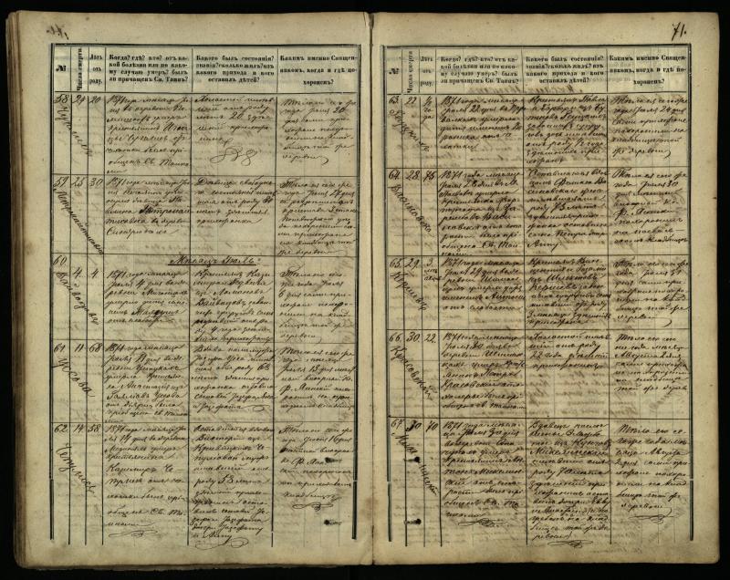 Pasvalio Romos katalikų parapijos bažnyčios 1866–1881 metų mirties metrikų knyga