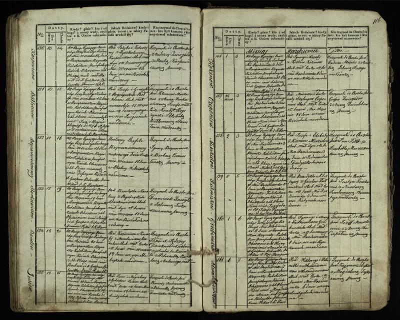 Pumpėnų Romos katalikų parapijos bažnyčios 1831–1837 metų krikšto metrikų knyga