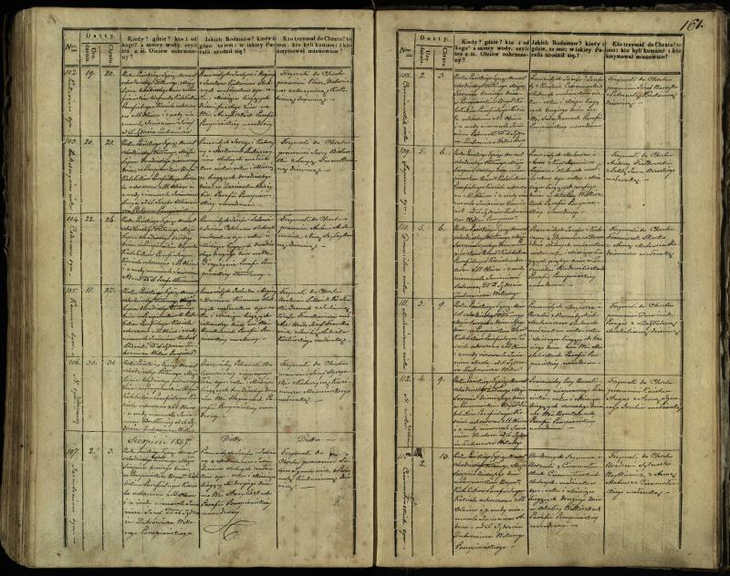 Pumpėnų Romos katalikų parapijos bažnyčios 1837–1848 metų krikšto metrikų knyga
