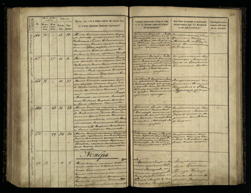 Pasvalio Romos katalikų parapijos bažnyčios 1848–1853 metų krikšto metrikų knyga