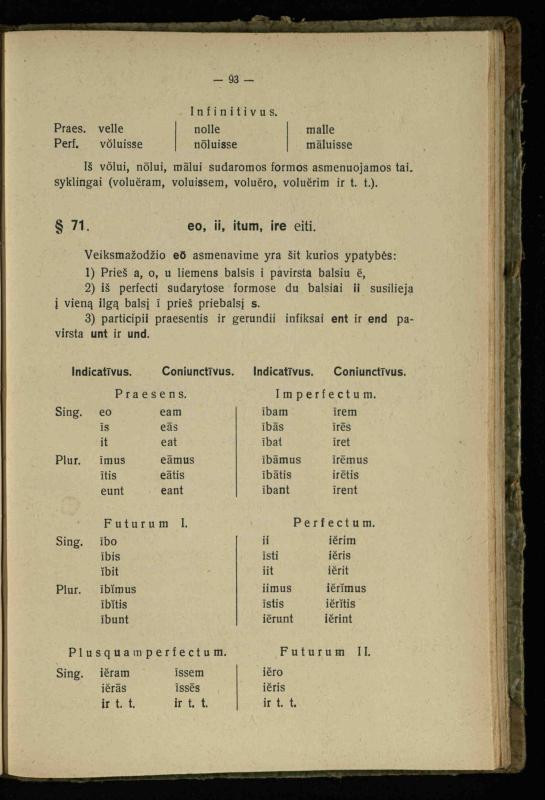 Lotynų kalbos etimologija ir pirmieji sintaksės dalykai: vidurinėms mokykloms vadovėlis (3-sios ir 4-sios kl. kursas) / K. Kliuksinas. – Kaunas: kooperacijos sąjungos „Spaudos fondo“ leidinys, 1932. – 131, [4] p.