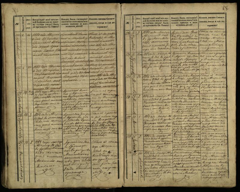 Pasvalio Romos katalikų parapijos bažnyčios 1866–1881 metų mirties metrikų knyga