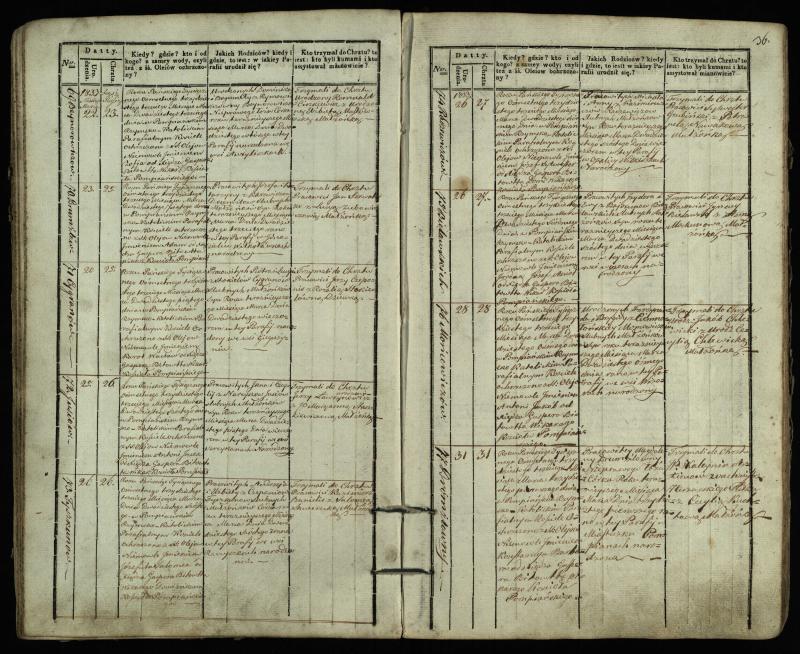 Pumpėnų Romos katalikų parapijos bažnyčios 1831–1837 metų krikšto metrikų knyga