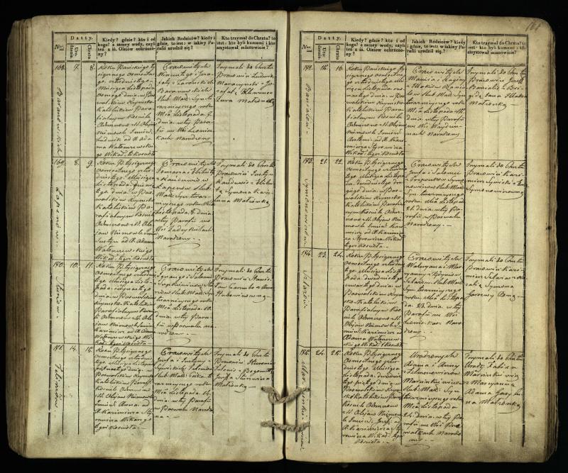 Pasvalio Romos katalikų parapijos bažnyčios 1832–1842 metų krikšto metrikų knyga