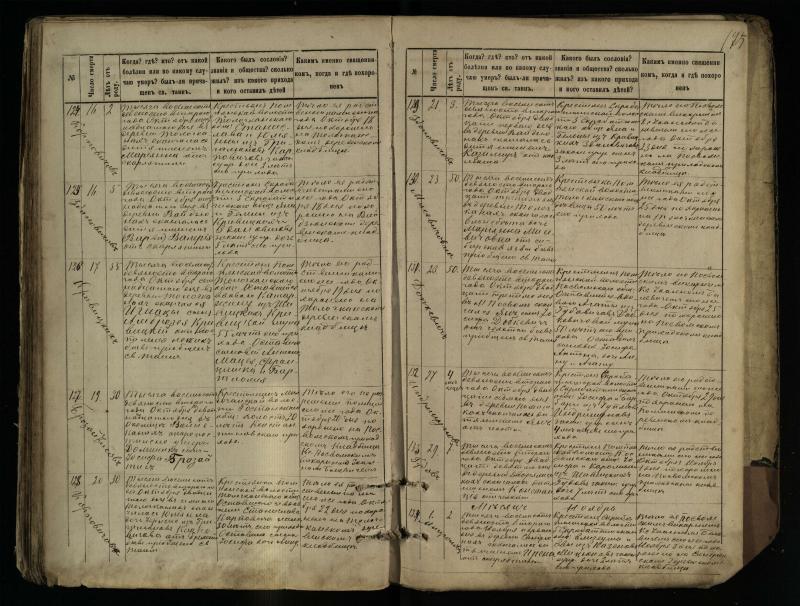 Pasvalio Romos katalikų parapijos bažnyčios 1881–1893 metų mirties metrikų knyga