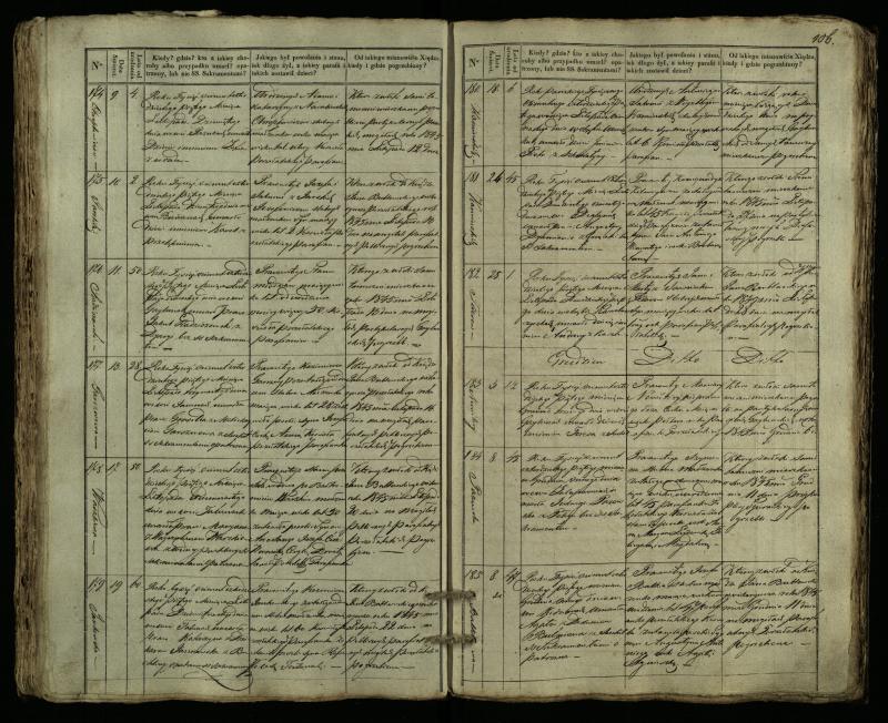 Pušaloto Romos katalikų parapijos bažnyčios 1835–1848 metų mirties metrikų knyga
