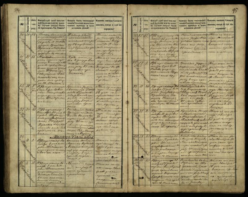 Pasvalio Romos katalikų parapijos bažnyčios 1866–1881 metų mirties metrikų knyga