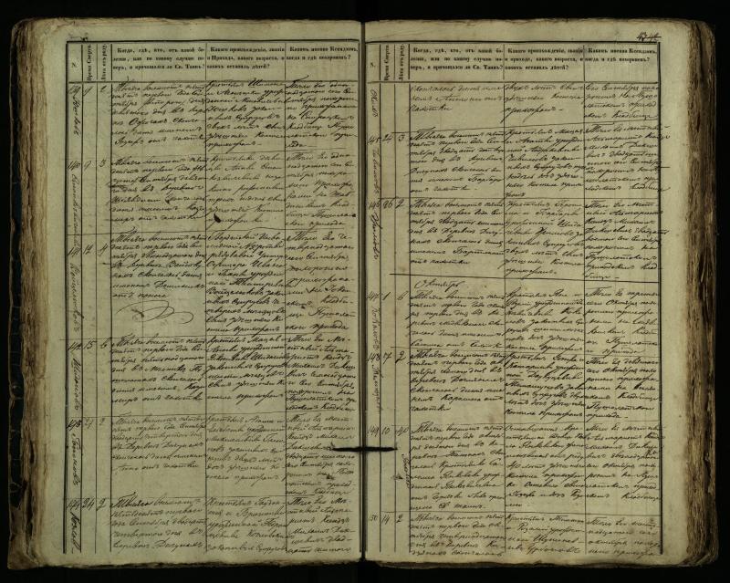 Pušaloto Romos katalikų parapijos bažnyčios 1849–1864 metų mirties metrikų knyga