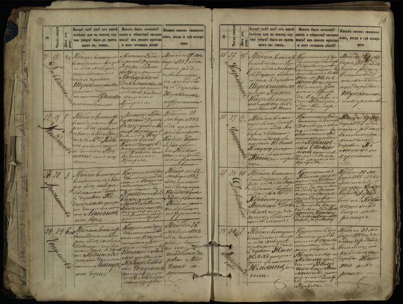 Pasvalio Romos katalikų parapijos bažnyčios 1881–1893 metų mirties metrikų knyga