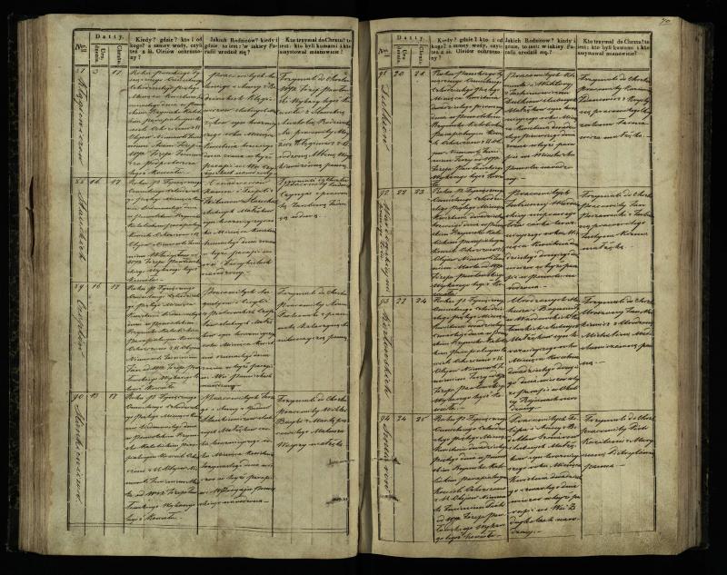 Pasvalio Romos katalikų parapijos bažnyčios 1842–1848 metų krikšto metrikų knyga